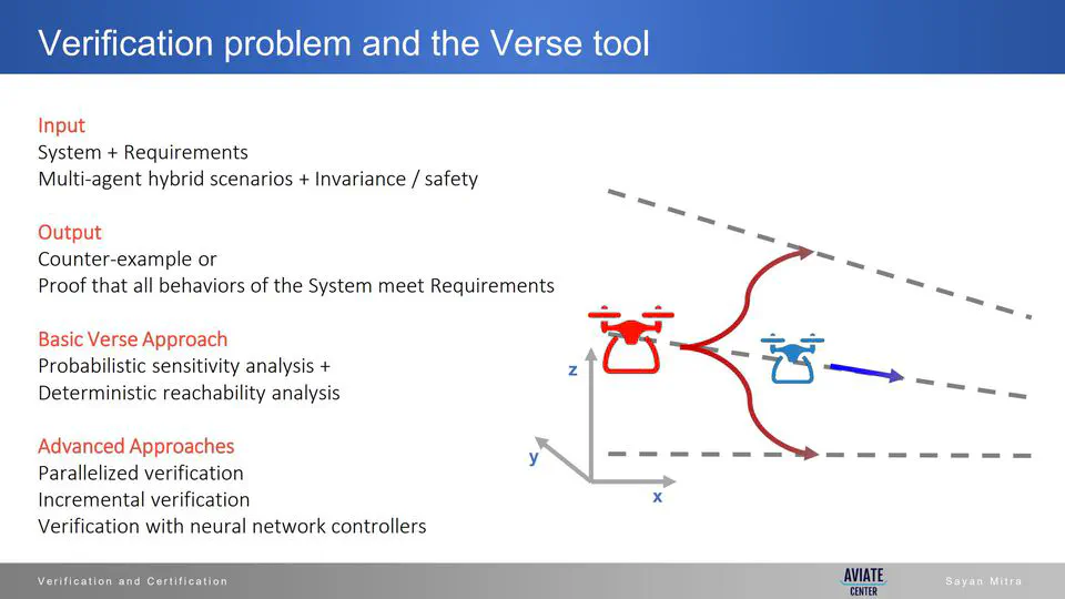 Code-Level Verification for Autonomous Systems